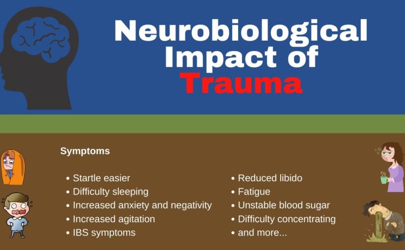 Neurobiological Impact of Psychological Trauma on the HPA Axis